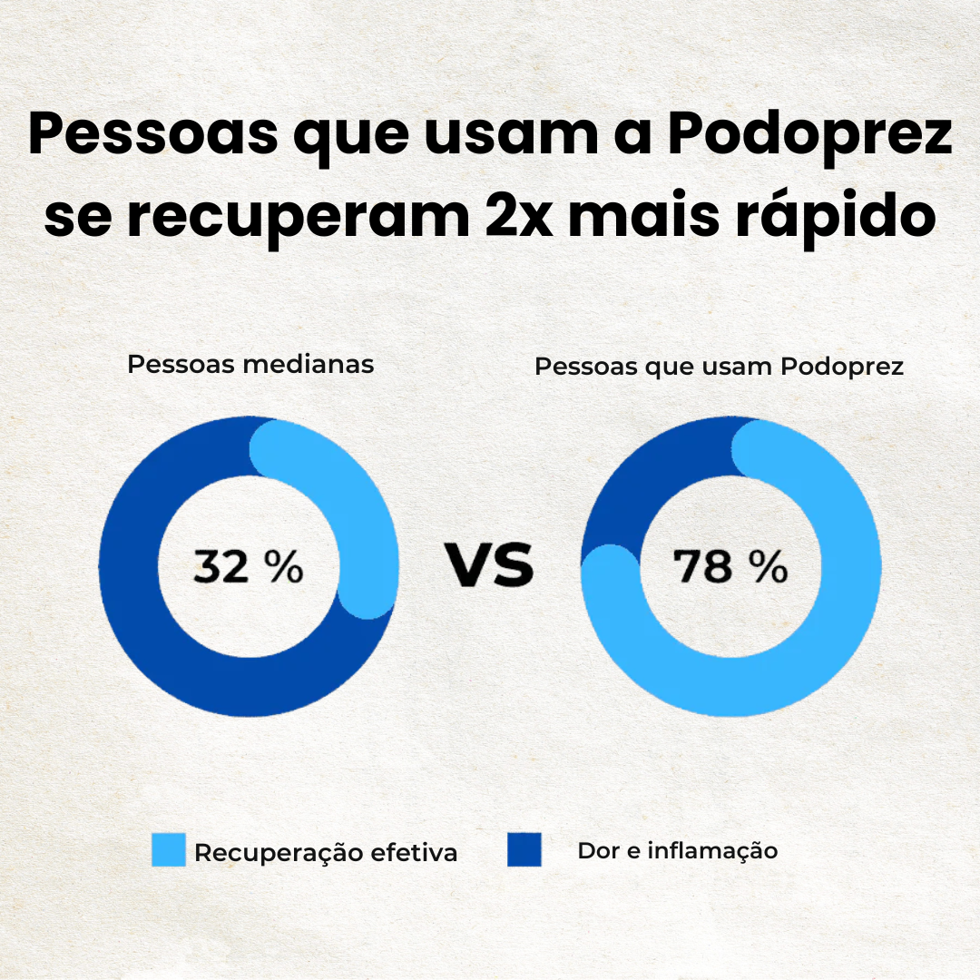 Tornozeleira Ortopédica Ajustável - Podoprez®