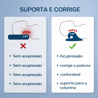 Extensor para o pescoço – CerviFlex™